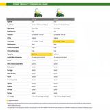 Z515E 60 In. 24 HP V-Twin ELS Gas Dual Hydrostatic Zero-Turn Riding Mower